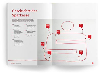 Sparkasse Rottal-Inn: Sozialbilanz