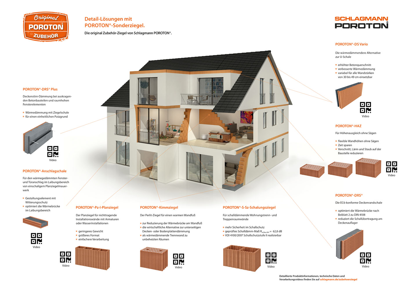 Schlagmann Zubehör Renderings